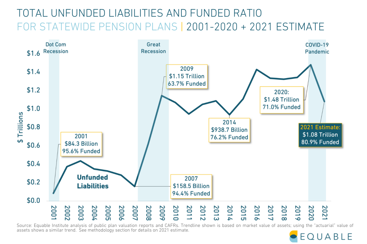 Did you know...What Happened to Pensions?