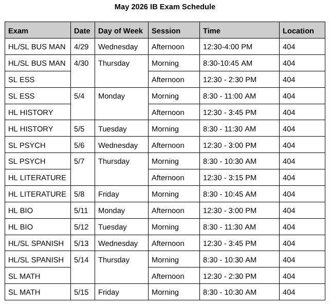 IB Testing